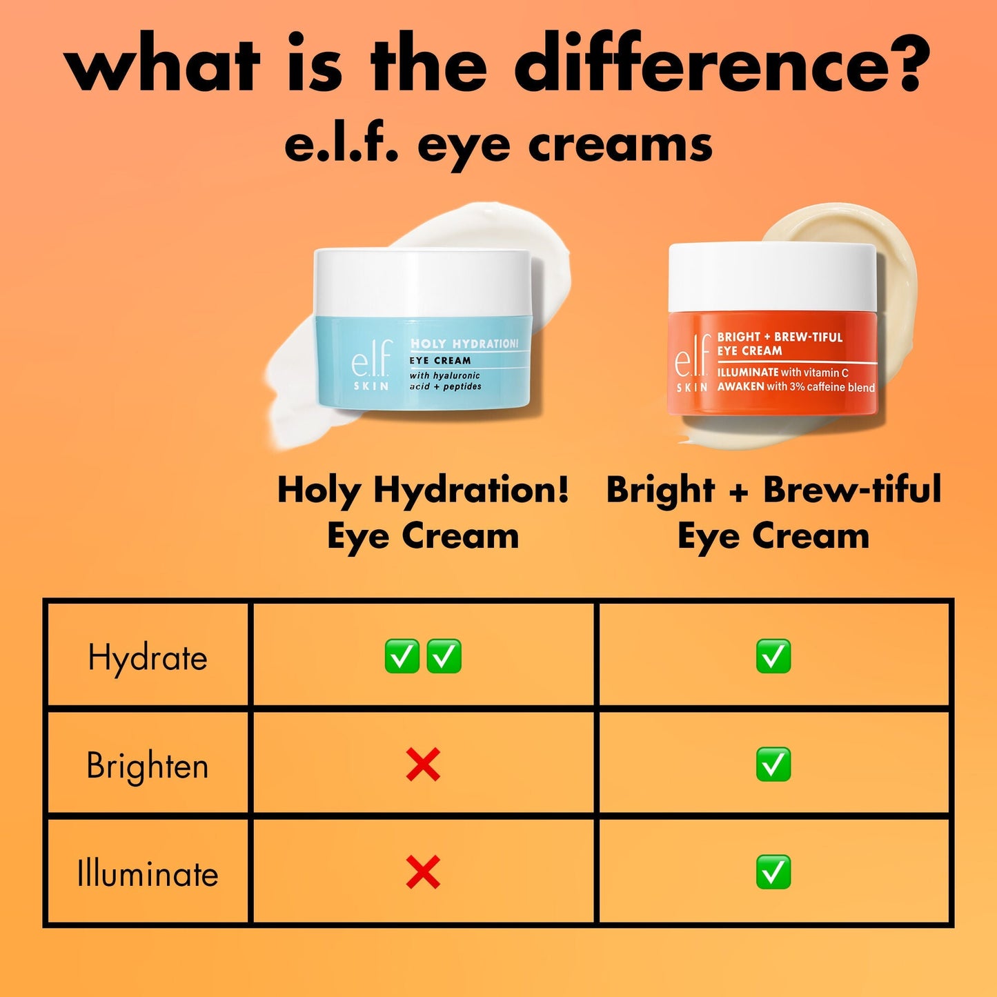 bright-brew-tiful-eye-cream-o6 0226_BBEC_Comparison_4e7743aa-2b84-4efa-bebb-c97e2685ab8f.jpg