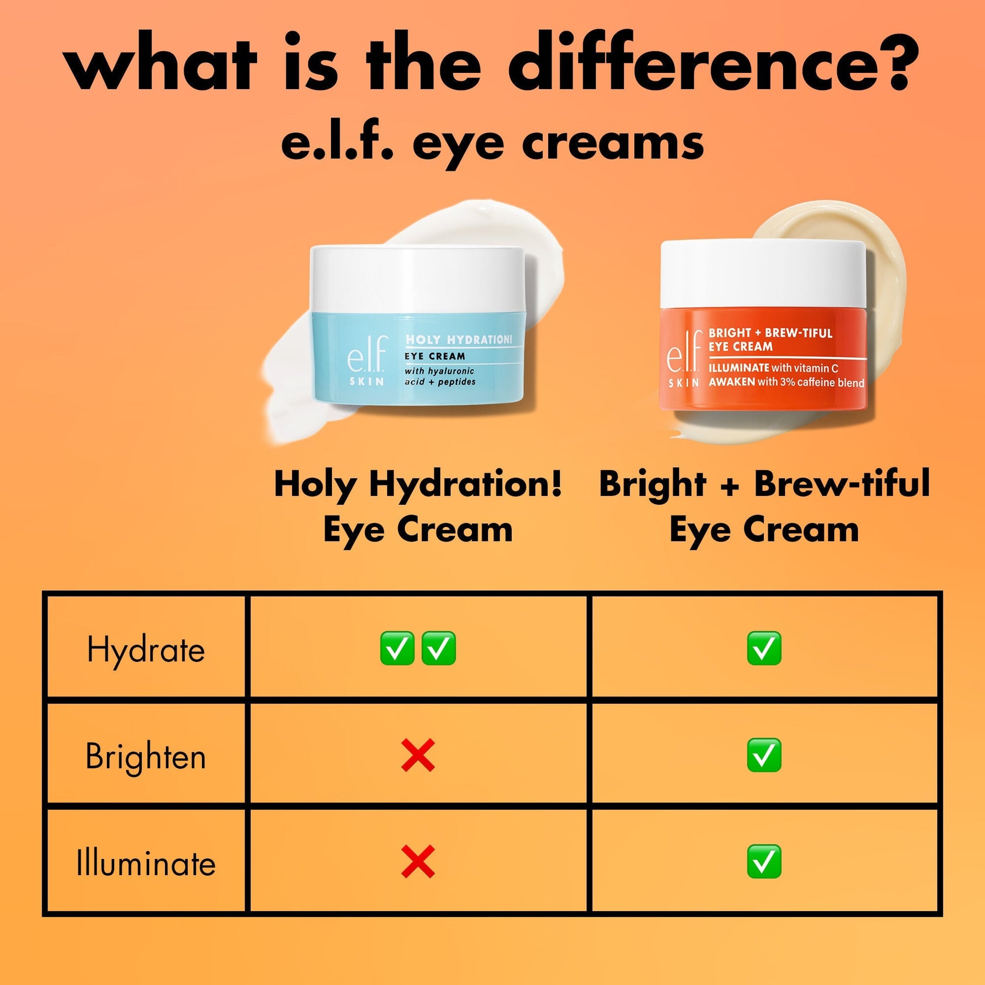 bright-brew-tiful-eye-cream-o6 0226_BBEC_Comparison_4e7743aa-2b84-4efa-bebb-c97e2685ab8f.jpg