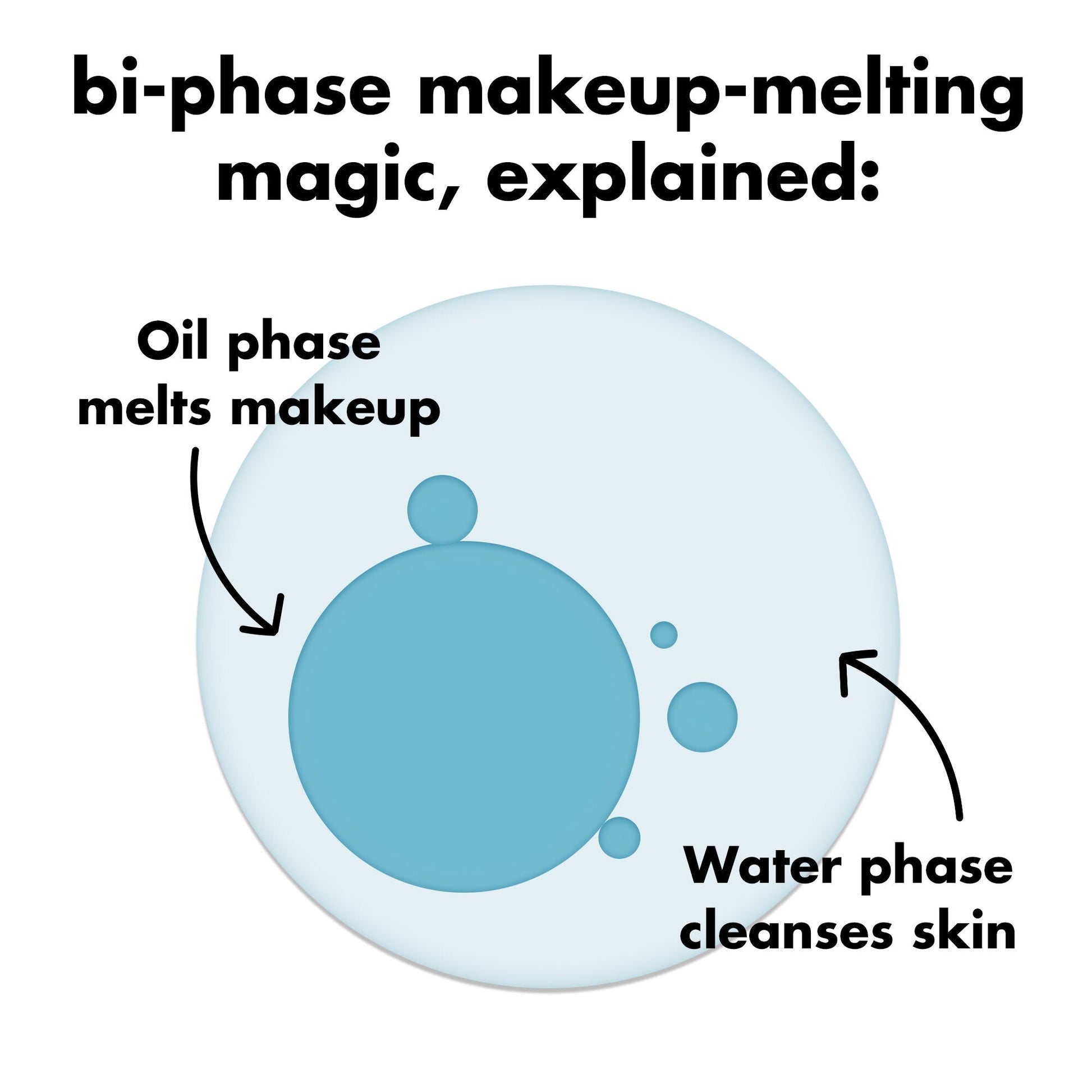 holy-hydration-e-l-f-off-makeup-remover-w0 0326_EDU_ELFOFF_MAKEUPREMOVER_Explainer.jpg