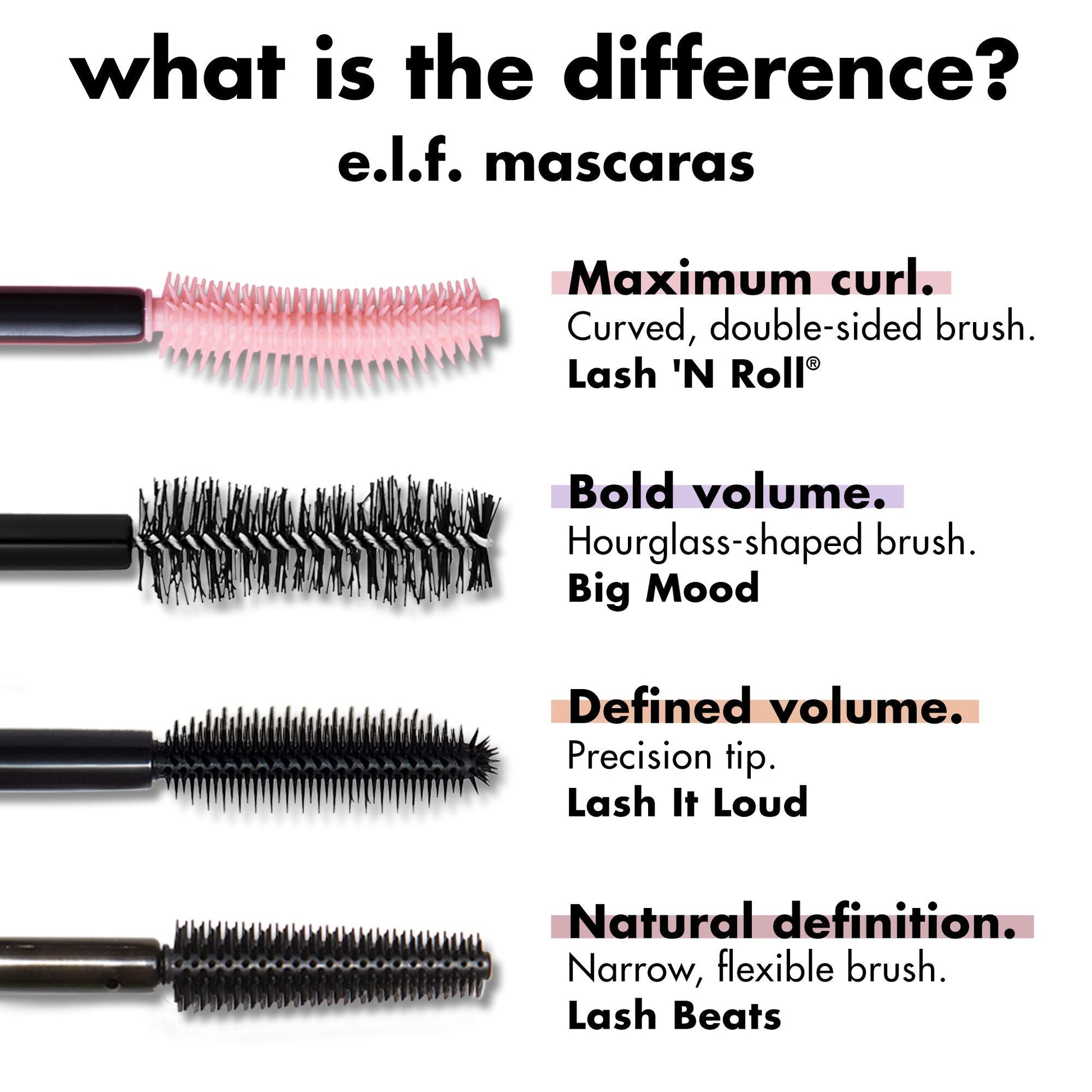 lash-n-roll-mascara-s1 0326_EDU_LashNRollMascara_Comparison.jpg