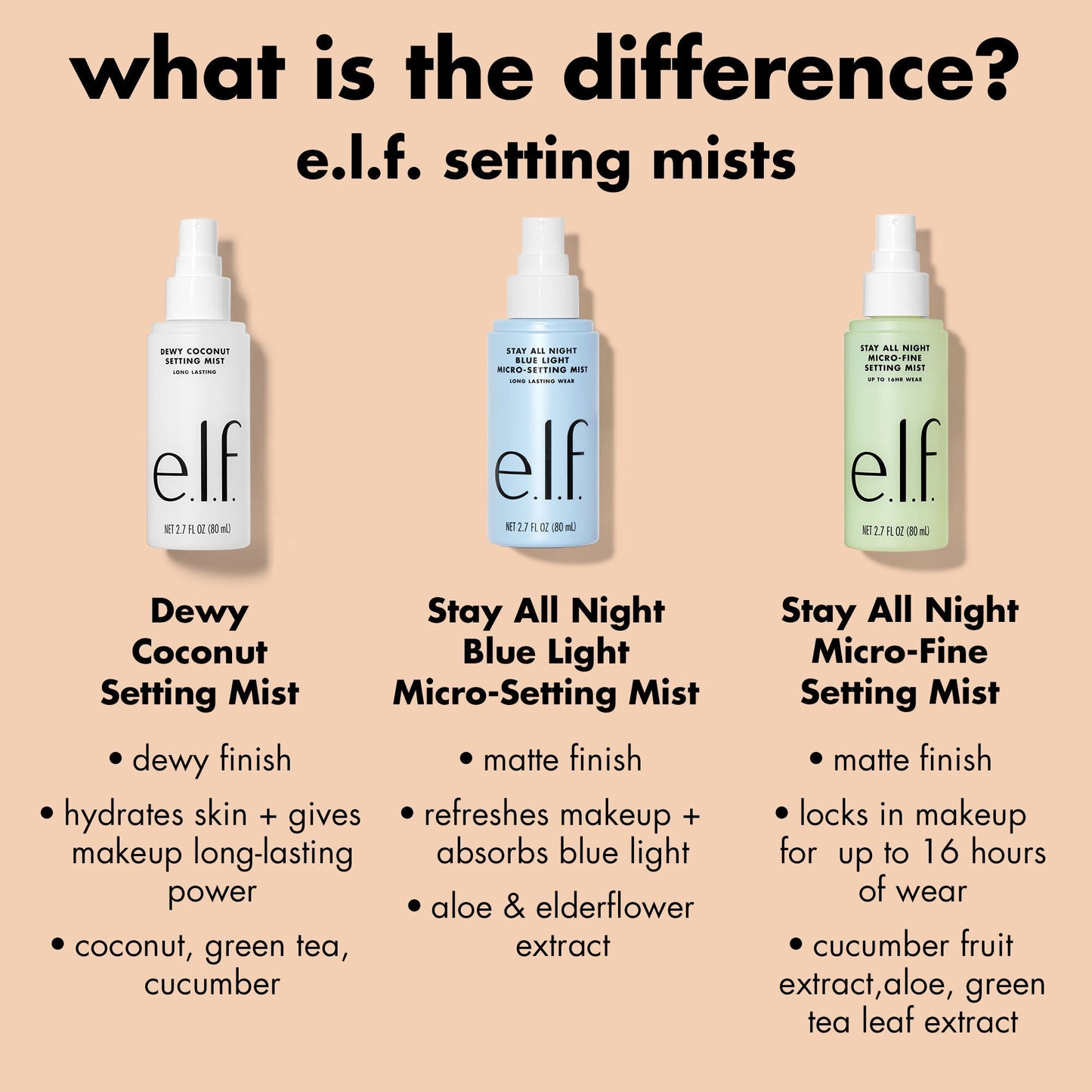 stay-all-night-micro-fine-setting-mist-c1 0326_EDU_StayAllNight_Comparison.jpg
