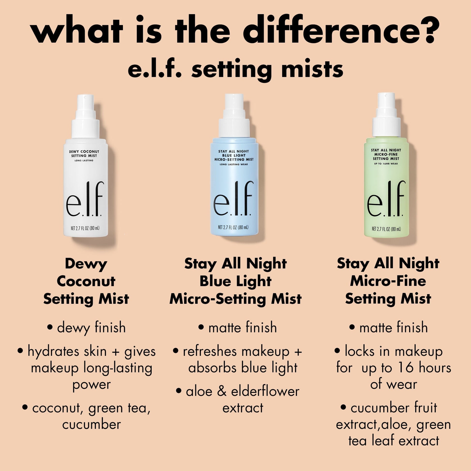 stay-all-night-micro-fine-setting-mist-c1 0326_EDU_StayAllNight_Comparison.jpg