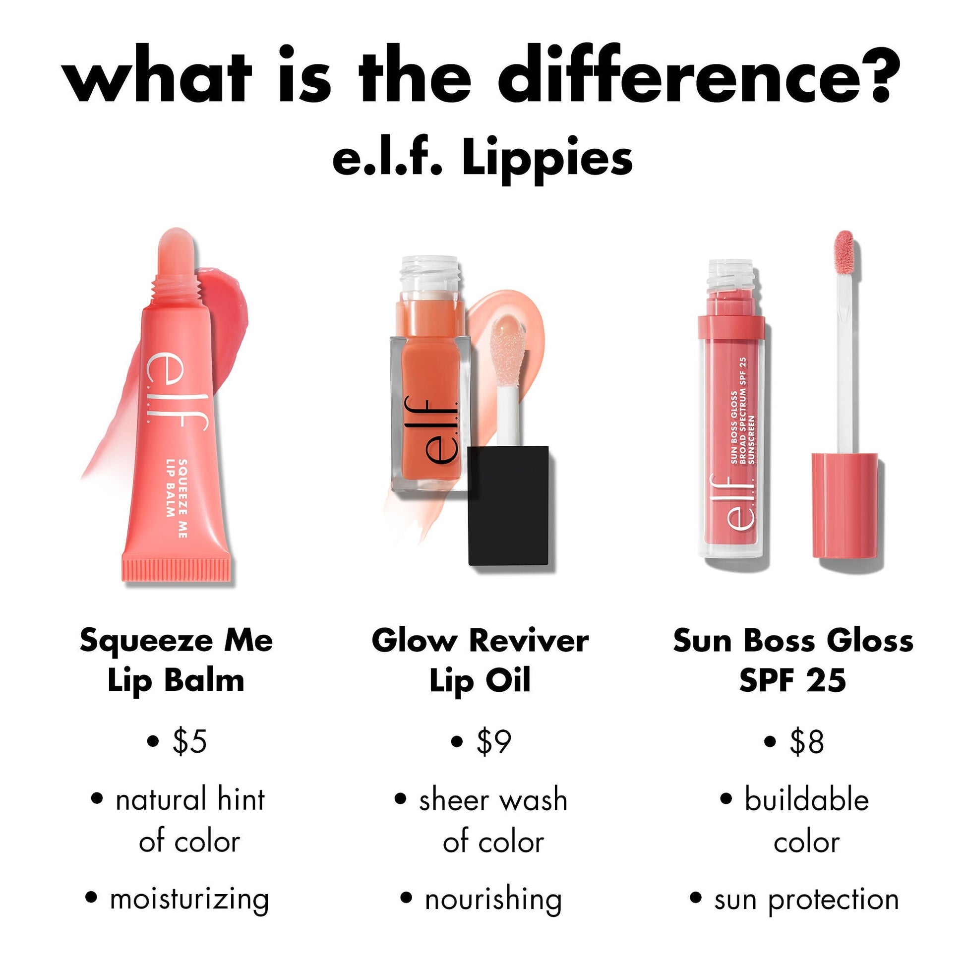 sun-boss-gloss-spf-25-l5 0426_EDU_SUNBOSSGLOSS_COMPARISON_c270f4d6-9208-4e5b-9bde-8b11f28da241.jpg